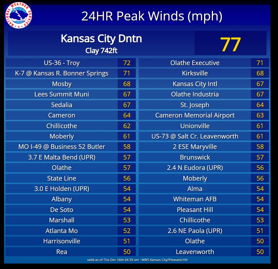 December 15th High Wind And Severe Thunderstorms december-15th-high-wind-and-severe-thunderstorms